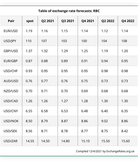 Irs Exchange Rates 2024 Jinny Lurline