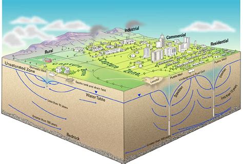 Ridgewood Water - Home | Facebook