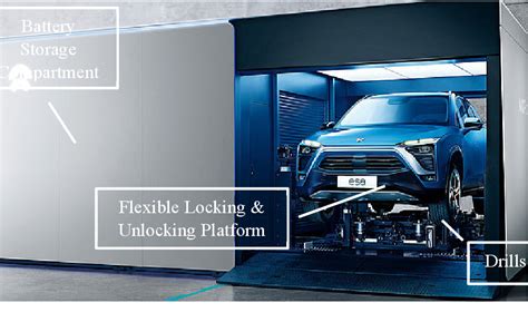 figure   analysis  battery swapping technology  electric