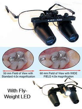 OrthoSourceOnline Surgical Loupes