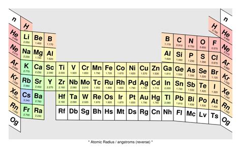 Rounded Periodic Table Of Elements With Mass - Periodic Table Timeline