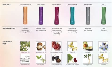 Satinique%2B14 | Incoming call screenshot, Incoming call, Amway