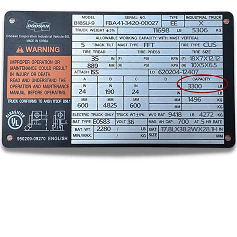 The Importance Of A Forklift Data Plate