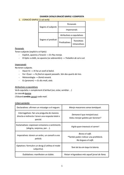 Examen Català Oració Simple I Composta EXAMEN CATALÀ ORACIÓ SIMPLE I