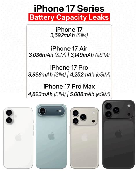 iphone  pro max boasts biggest iphone battery
