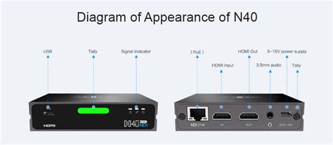 N40 4K P60 HDMI NDI Bi Directional Converter Kiloview