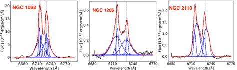 Integrated Spectrum Around The S Ii Doublet Of Ngc 1068 Left Panel