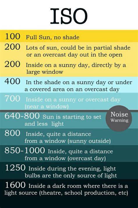 F Pins Photography: ISO aperture shutter speed cheat sheet