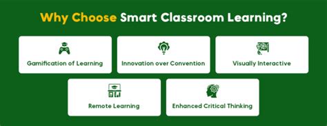 Smart Classroom Is This The Ultimate Future Of Learning