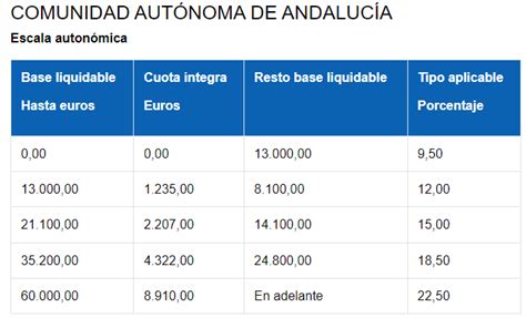 Tablas Retenciones Irpf Bizkaia Image To U