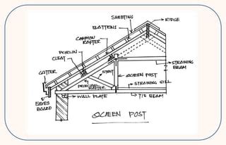 KING & QUEEN POST TRUSS | PPT