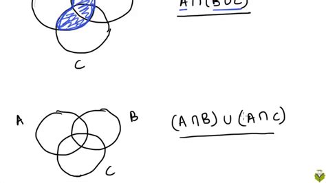 Show That The Distributive Laws Are True With Venn Diagrams