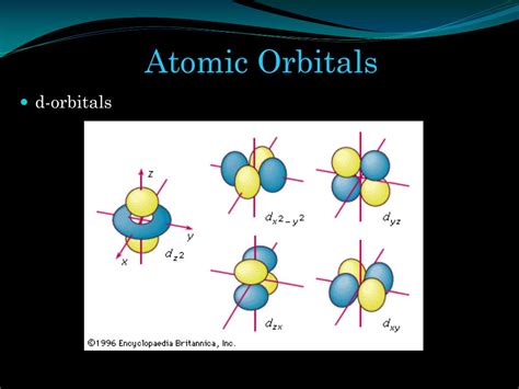 Ppt Atomic Orbitals Powerpoint Presentation Free Download Id2011734