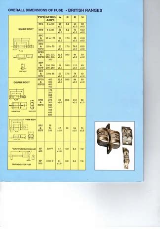 Semiconductor Fuse At Rs 1800 Semiconductor Fuse Link In Chennai Id
