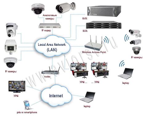 Отличие аналоговых камер от IP: чем IP-камеры лучше?