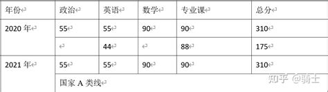 【盛世清北】2021北大软件与微电子学院考研真题参考书分数线 知乎