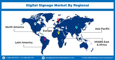 Digital Signage Market Size Share Growth Report 2032