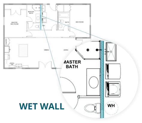 build  small house kit plumbing  sips mighty small homes