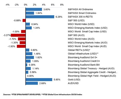 April 2025 Market Update: Global Turbulence Meets Domestic Opportunity