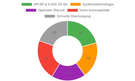 LIQUI MOLY Special Tec AA 0W-20 Test 2024