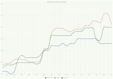 home heating oil prices ct 1