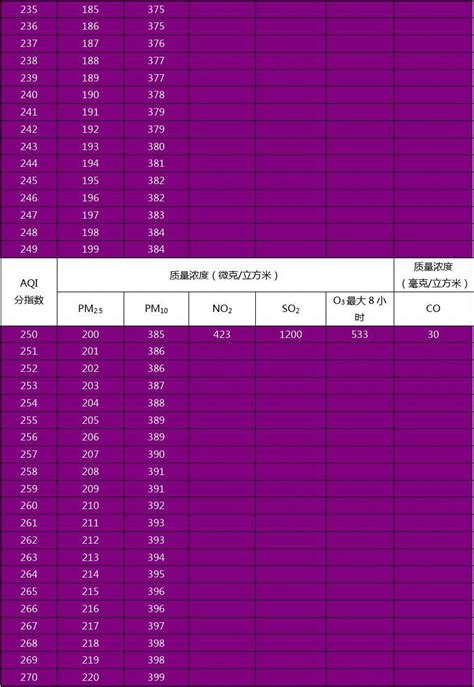 大气污染物浓度与aqi指数换算表文档之家