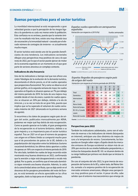 Buenas Perspectivas Para El Sector Tur Stico Econom A Espa Ola