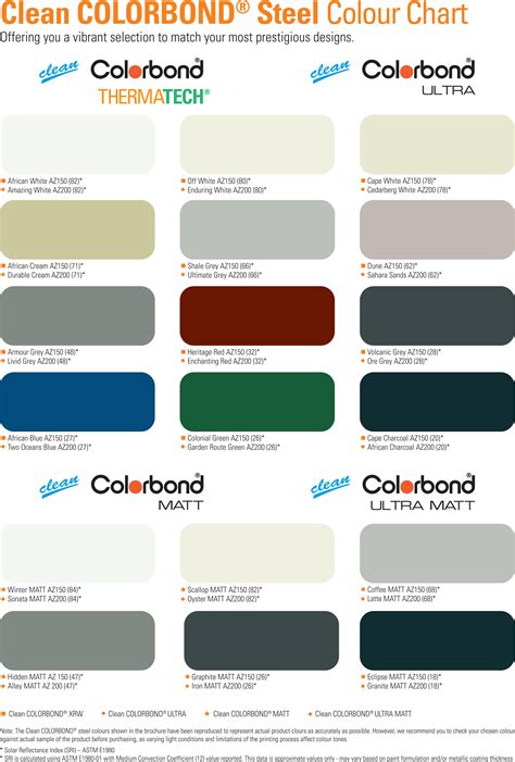 Colorbond Matt Bluescope The Worlds Leading Steel Maker In Coated