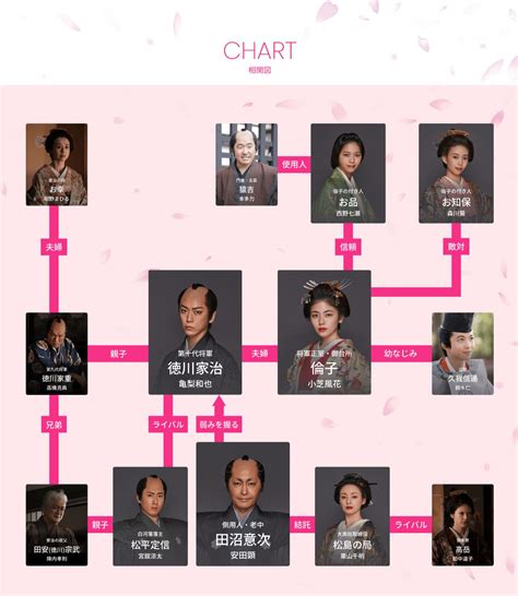 大奥 ネタバレあらすじ第11話（最終回）とキャストや相関図など オーランドヒノスの夢工房