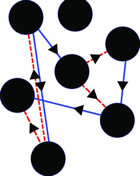 dimensional case   network positive interactions