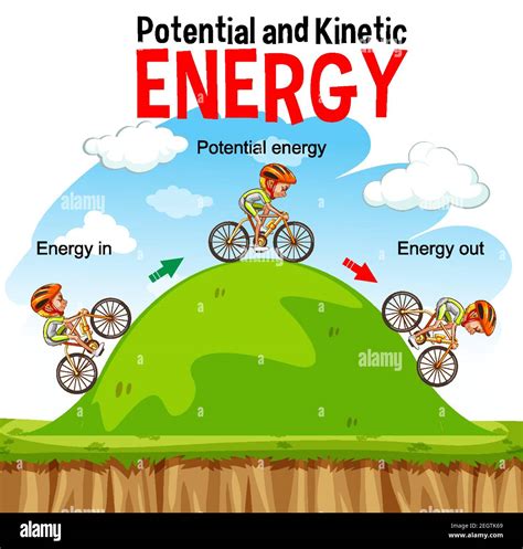 Potential And Kinetic Energy Diagram Illustration Stock Vector Image And Art Alamy