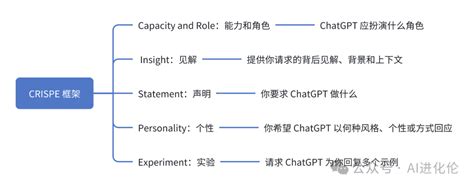 12个精选prompt框架，快速提升你写prompt的能力，内附实例（上篇）prompt优秀例子prompt模板 Csdn博客