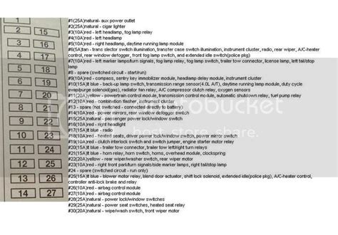 98 Jeep Cherokee Fuse Panel Diagram - Wiring Site Resource
