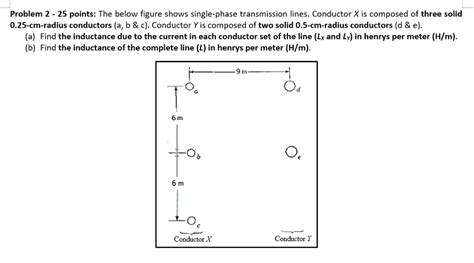 Solved Problem 2 - 25 points: The below figure shows | Chegg.com