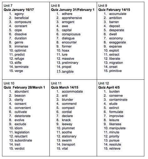 Grade 7 Vocabulary List