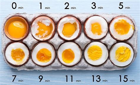 Yema líquida o sólida el tiempo exacto que deberías hervir un huevo