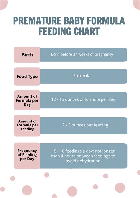 Free Premature Baby Formula Feeding Chart Template to Edit Online