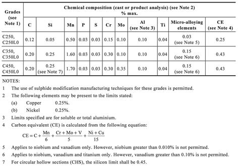AS1163 Carbon Steel Pipe - TUSPIPE - AS/NZS 1163 Reliable