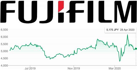 fujifilm postpones announcement  financial results   fiscal