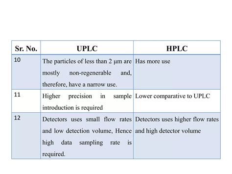 Difference Between Hplc And Uplc Ppt