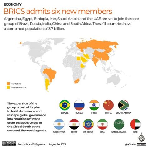 The Implications of the Expansion of BRICS | Legacy IAS Academy 