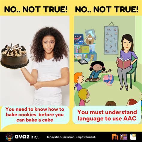 Busting The Aac Myth Of Prerequisites Avaz Inc