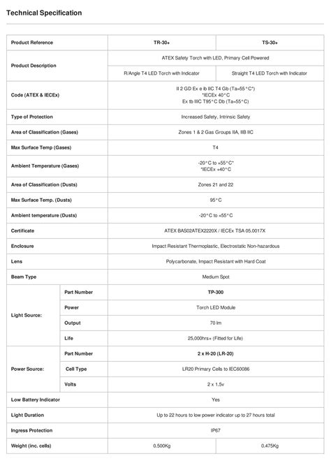 Wolf ATEX Safety Torch With LED - Spec Sheet | PDF