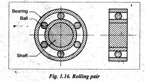 kinematic pair kinematics  mechanisms theory  machines