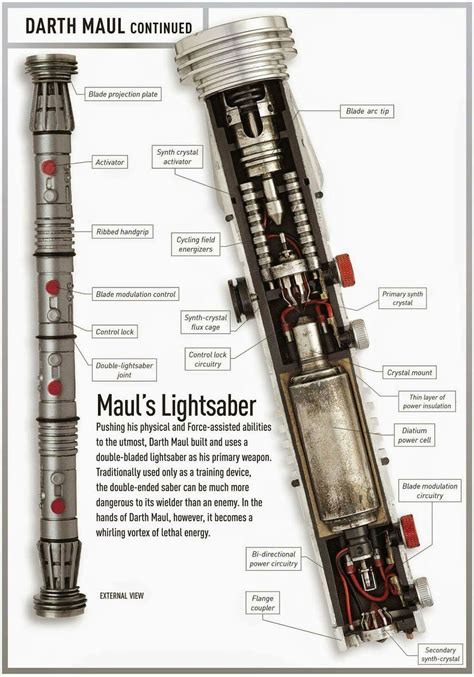 How Long Is Darth Maul's Lightsaber Hilt? - bumbleridestrollersreview