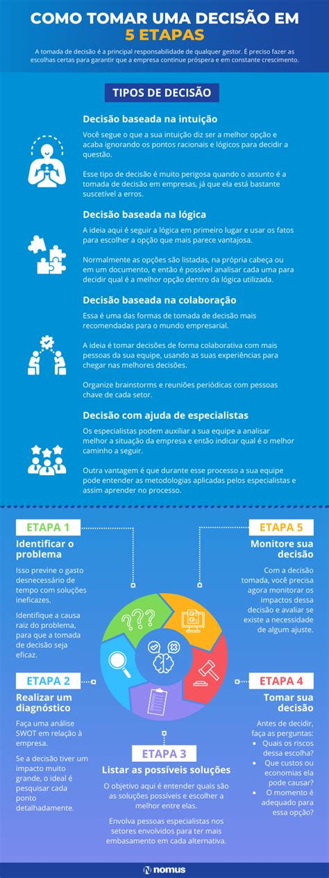 O Que Entendemos Por Decisão