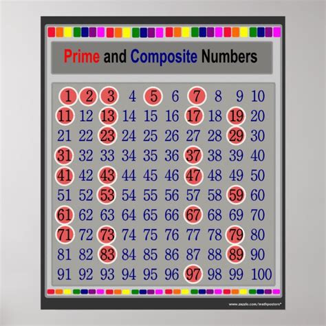 Prime and Composite Numbers Chart Poster | Zazzle