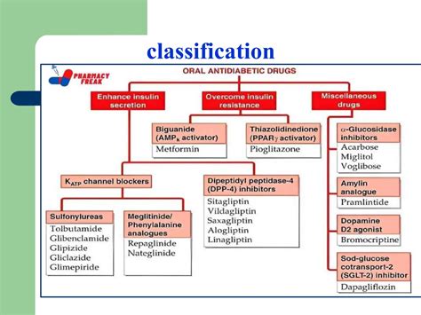 oral hypoglycemic drugs.pptx this ppt is related to oral hypoglycemic