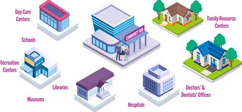 Connection Hubs - Colorado Connected - Find your Community