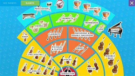 Classics For Kids Learntoplayviolin Instrument Families Instruments